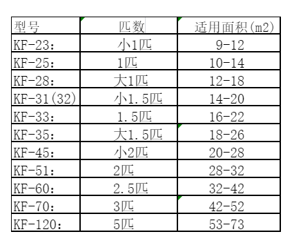 东港空调维修